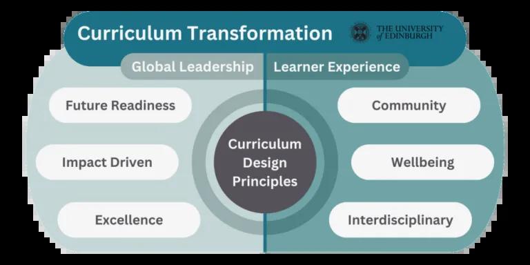 Curriculum Design Principles