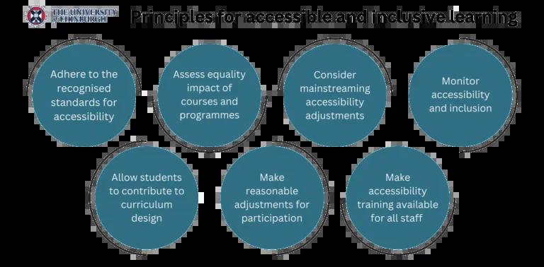 Diagram of principles for accessible and inclusive learning