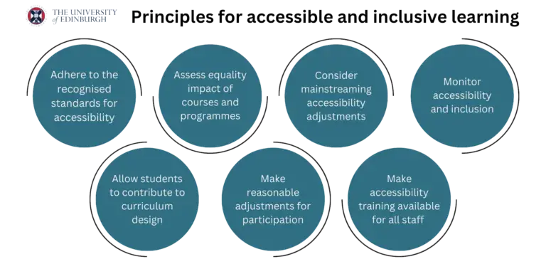 Diagram of principles for accessible and inclusive learning