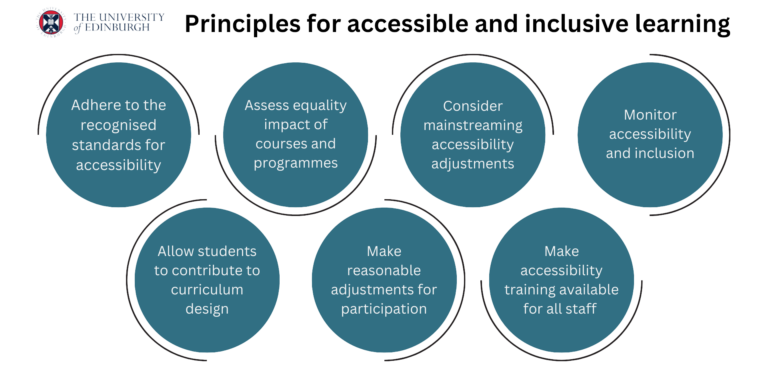 Diagram of principles for accessible and inclusive learning