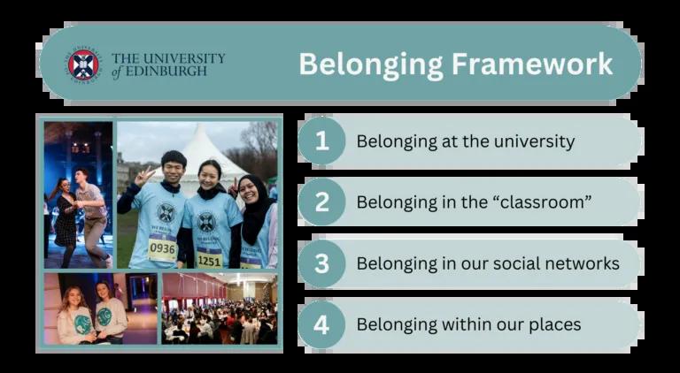 Belonging at the university; belonging in the "classroom"; belonging in our social neworks; belonging within our places