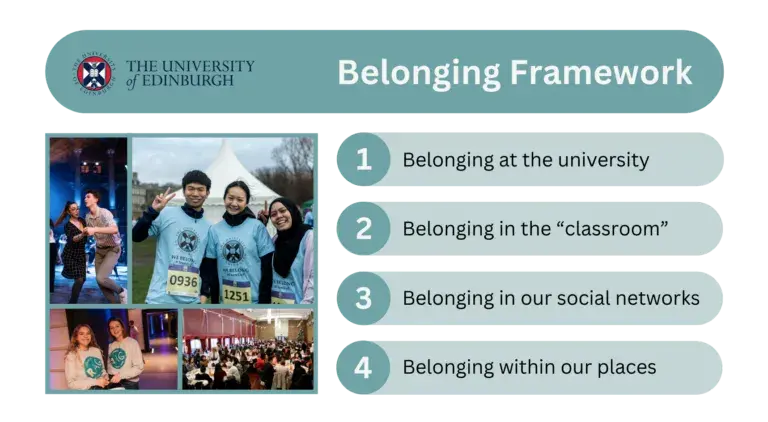 Belonging at the university; belonging in the "classroom"; belonging in our social neworks; belonging within our places