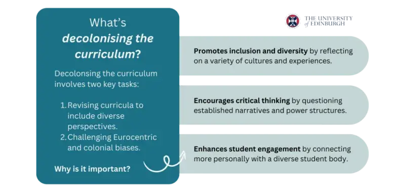Some key points about why decolonising the curriculum is important