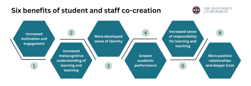 Six benefits of student and staff co-creation - listed below