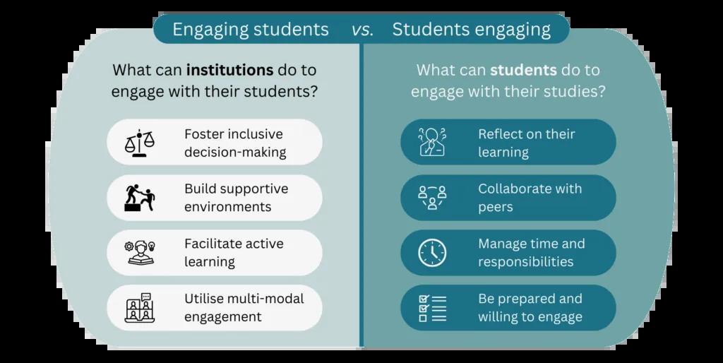 Aspects of engaging students versus students engaging