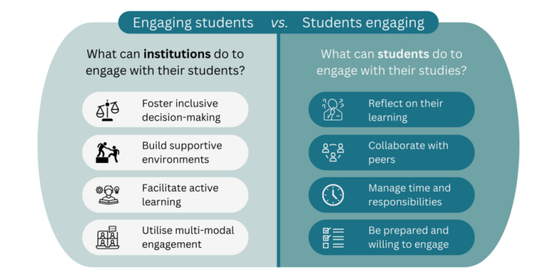 Aspects of engaging students versus students engaging